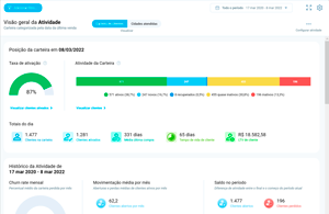 Dashboard da carteira comercial