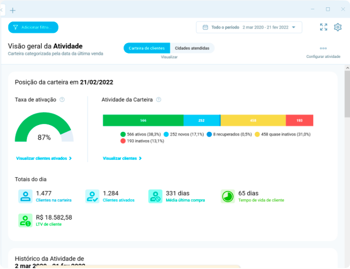 Painel de vendas