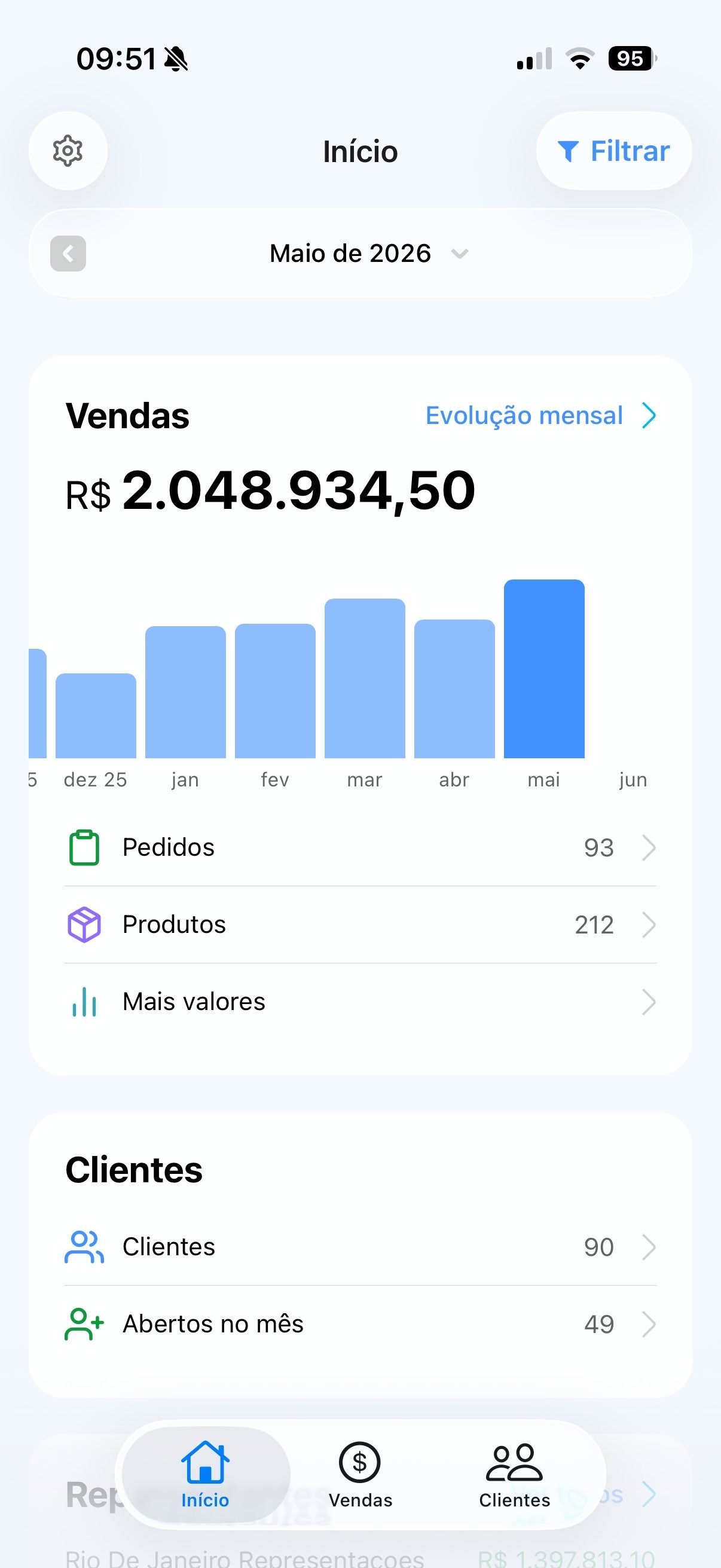 Salescope BI no celular