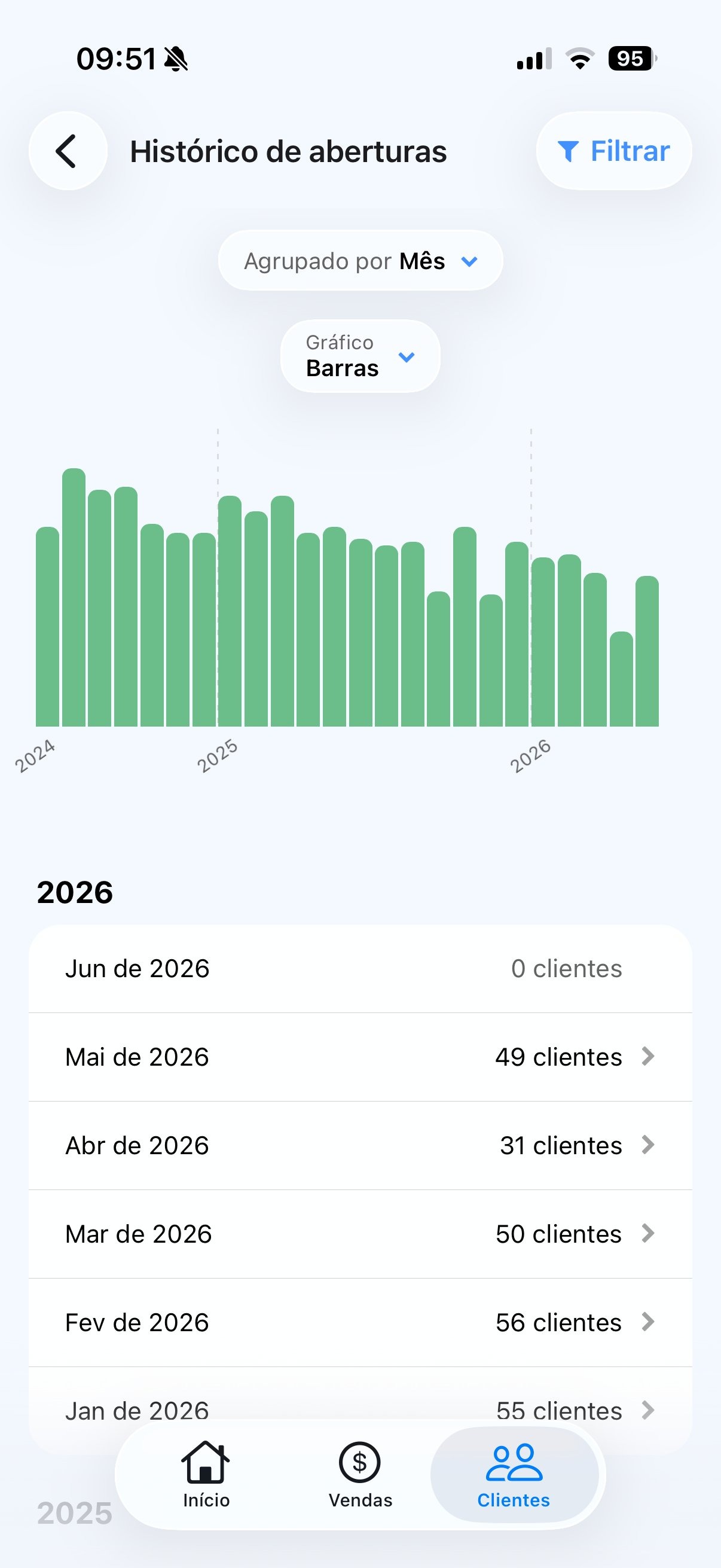 Histórico de aberturas de clientes no app Salescope