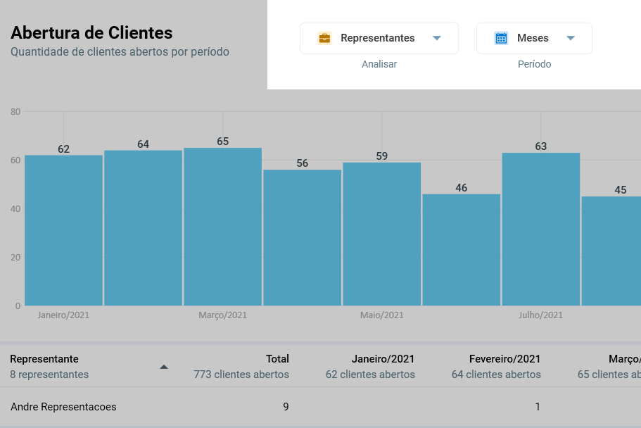 Opções de visualização