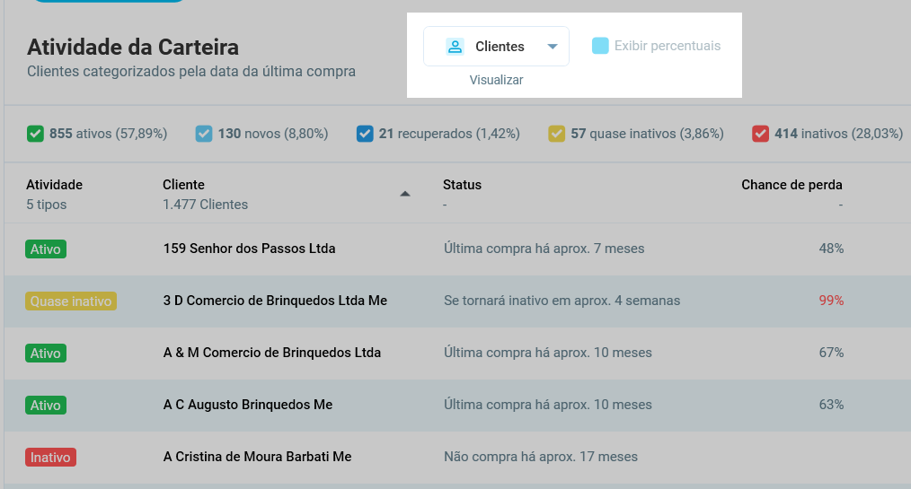 Controles Visualizar e Exibir percentuais do módulo Atividade da Carteira