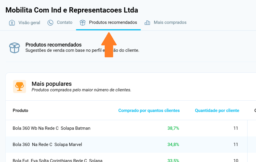 Aba Produtos recomendados do cliente, com a lista Mais populares e as colunas Comprado por quantos clientes e Quantidade por cliente