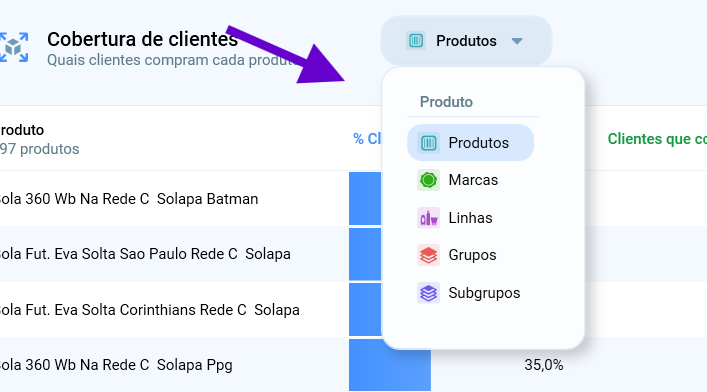 Lista Analisar do módulo Cobertura de clientes, com Produtos, Marcas, Linhas, Grupos e Subgrupos