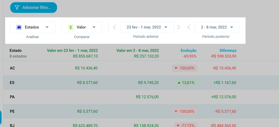 Controles Analisar, Comparar, Período anterior e Período posterior da Comparação de Períodos