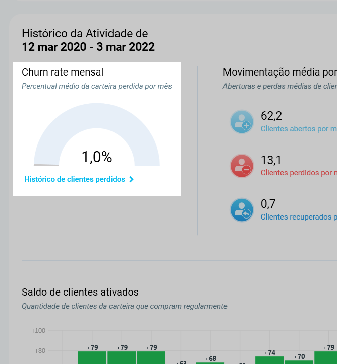 Churn rate mensal