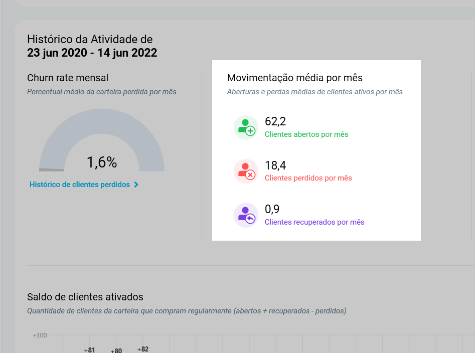 Movimentação média por mês