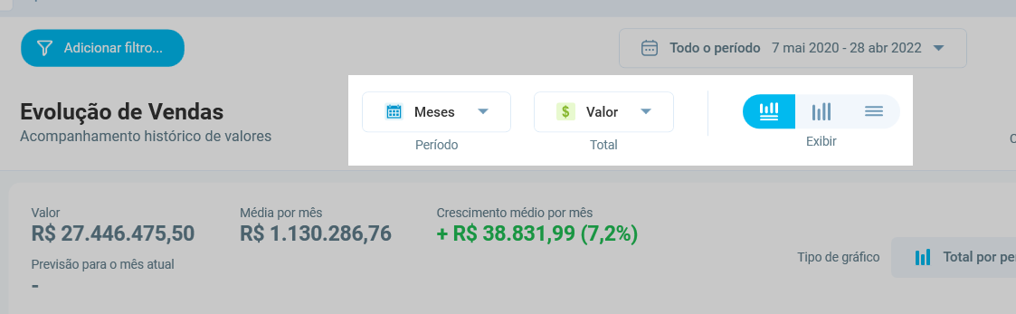 Controles Período, Total e Exibir da Evolução de Vendas