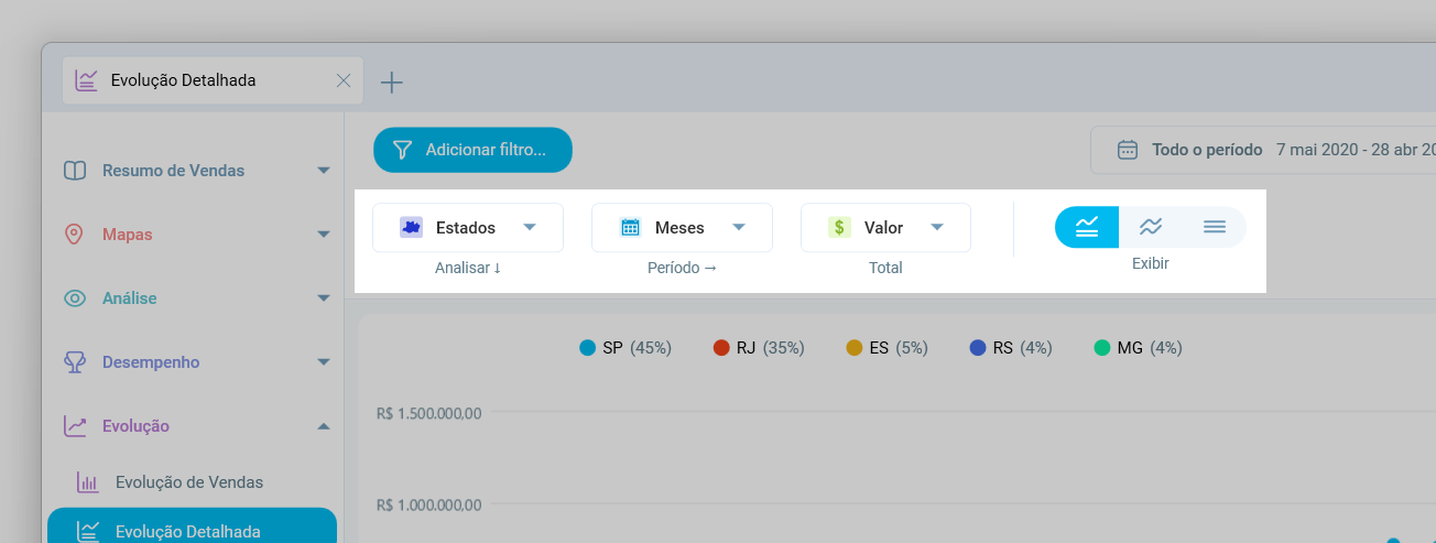 Opções de visualização