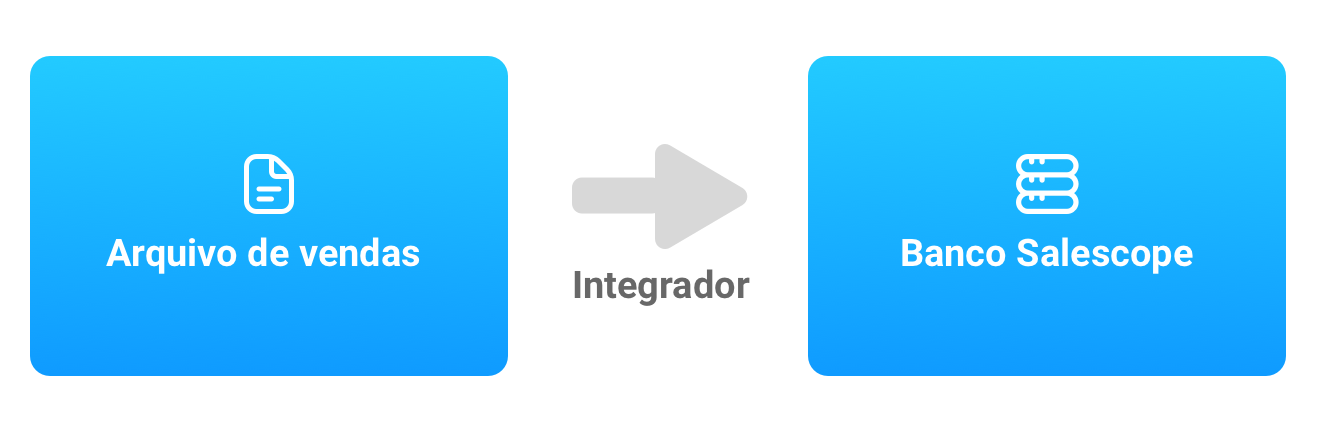 Fluxo de integração do banco