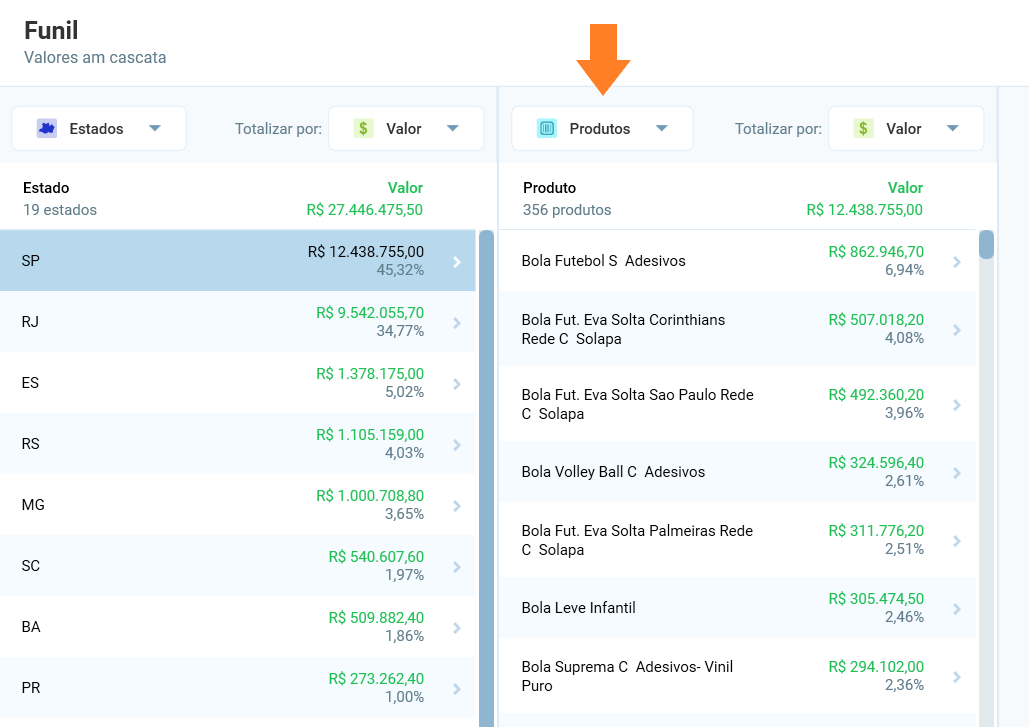 Funil com a segunda coluna trocada para Produtos, mostrando os produtos mais vendidos em SP