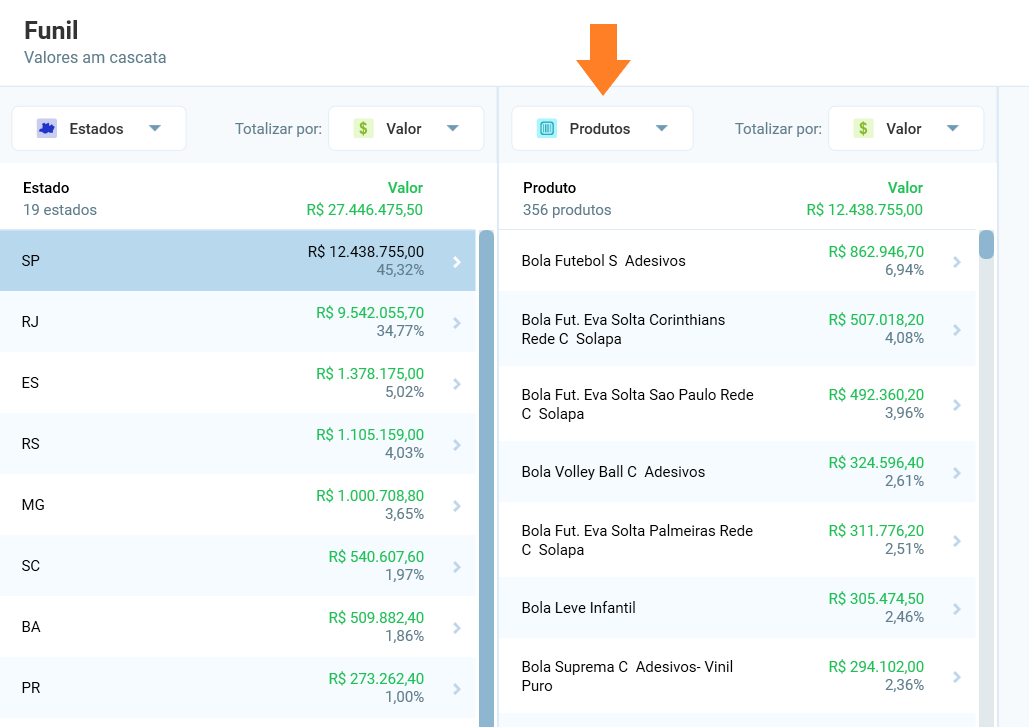 Análise de produtos em funil