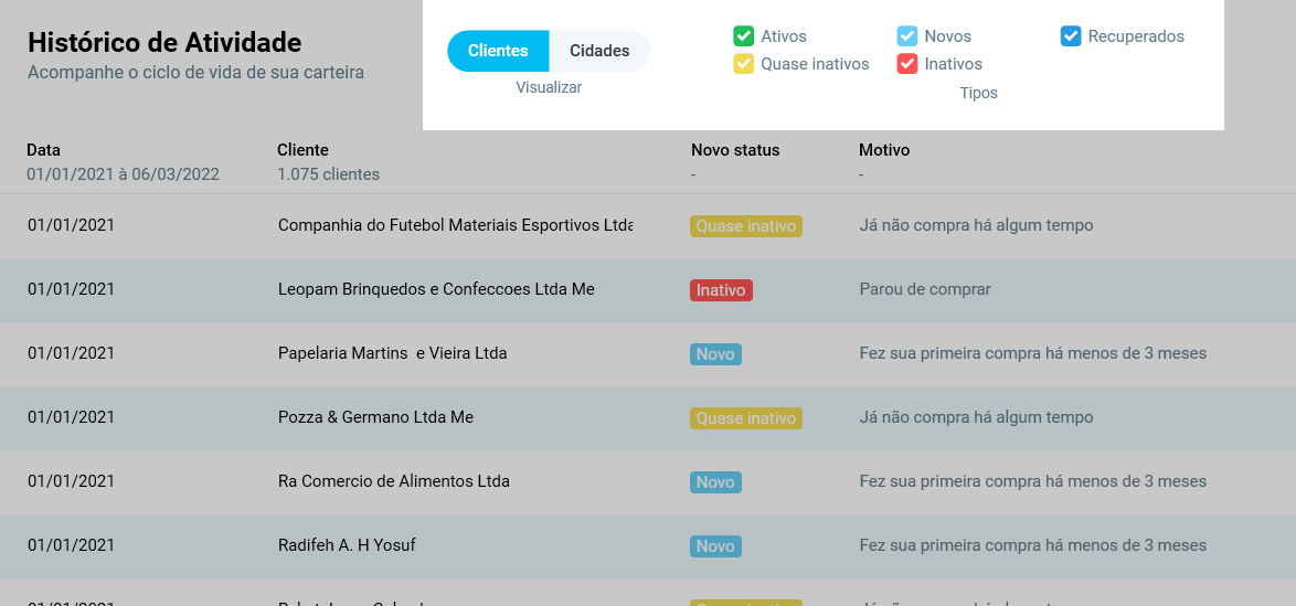 Controles Visualizar e Tipos do Histórico de Atividade