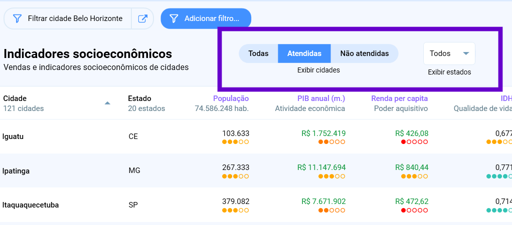 Controles Exibir cidades e Exibir estados do módulo Indicadores socioeconômicos