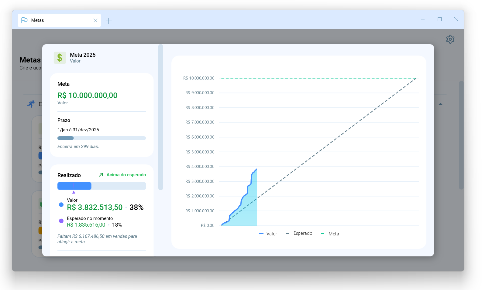 Detalhe da Meta 2025: meta de R$ 10.000.000,00, realizado R$ 3.832.513,50 (38%), esperado no momento 18%, e o gráfico com as linhas Valor, Esperado e Meta