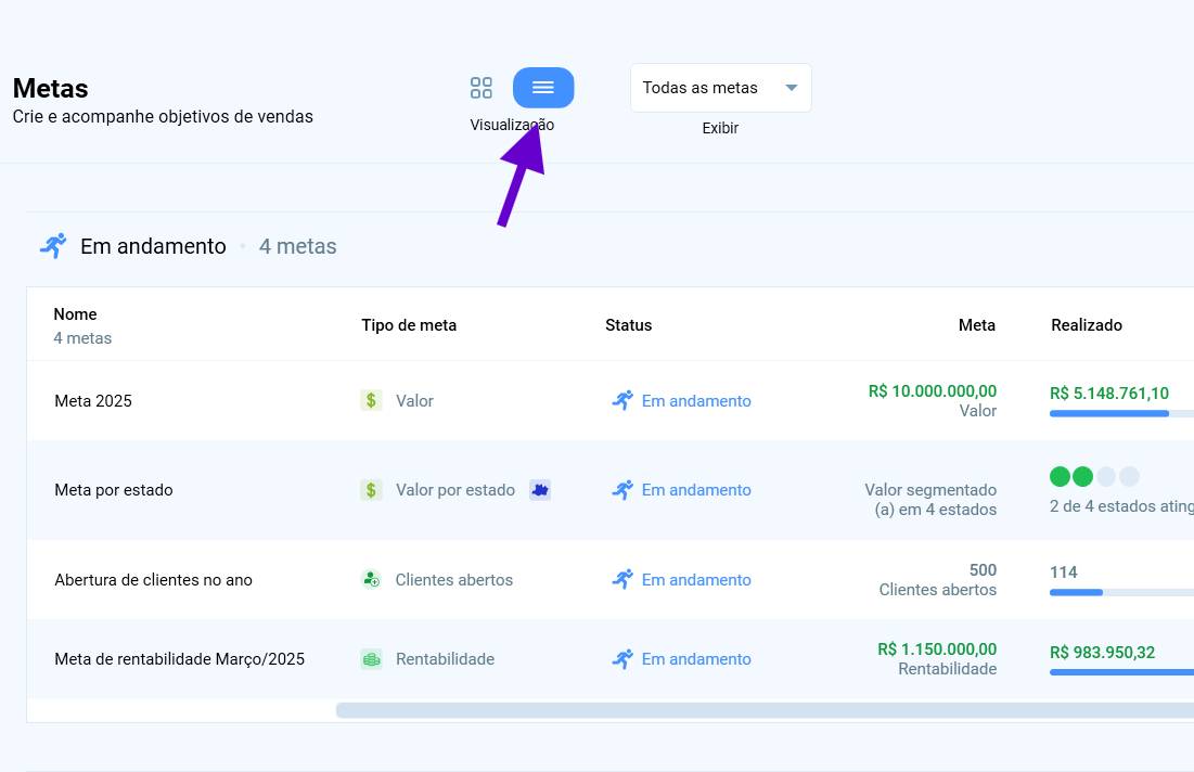 Metas em visualização de tabela, com as colunas Nome, Tipo de meta, Status, Meta e Realizado