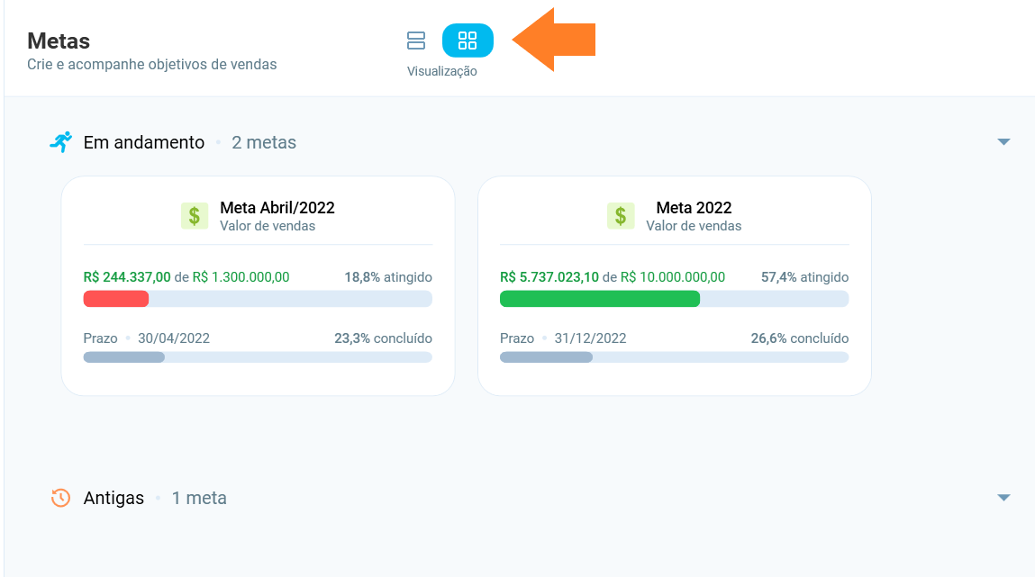 Visualização compacta