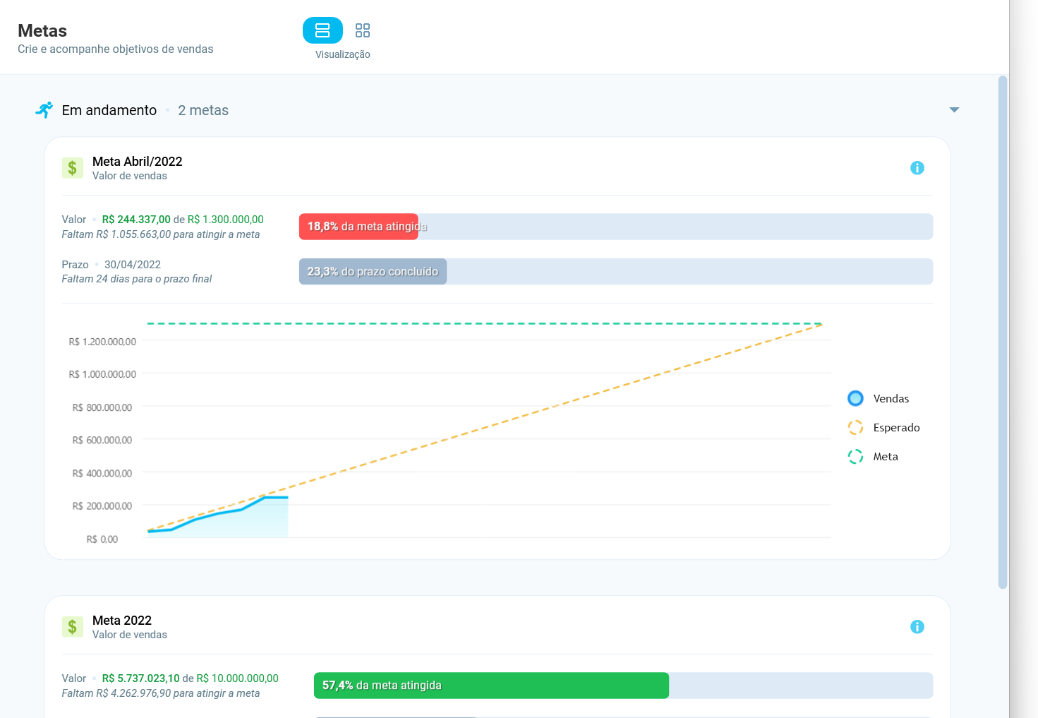 Dashboard de metas em andamento