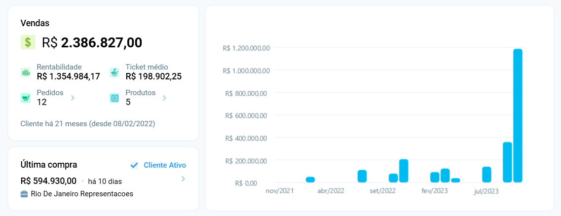 Valores de vendas de cliente