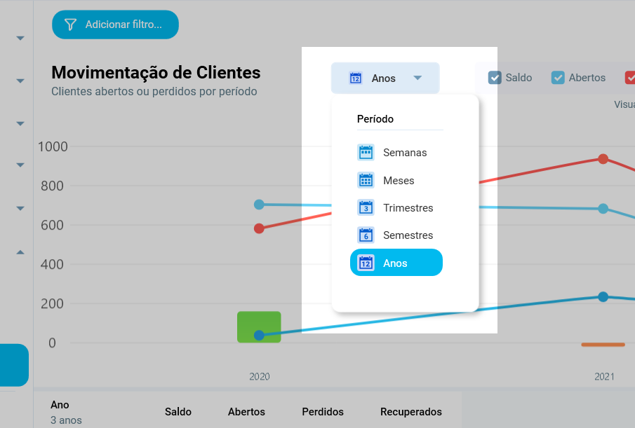 Movimentação de clientes por ano, com o seletor de período aberto