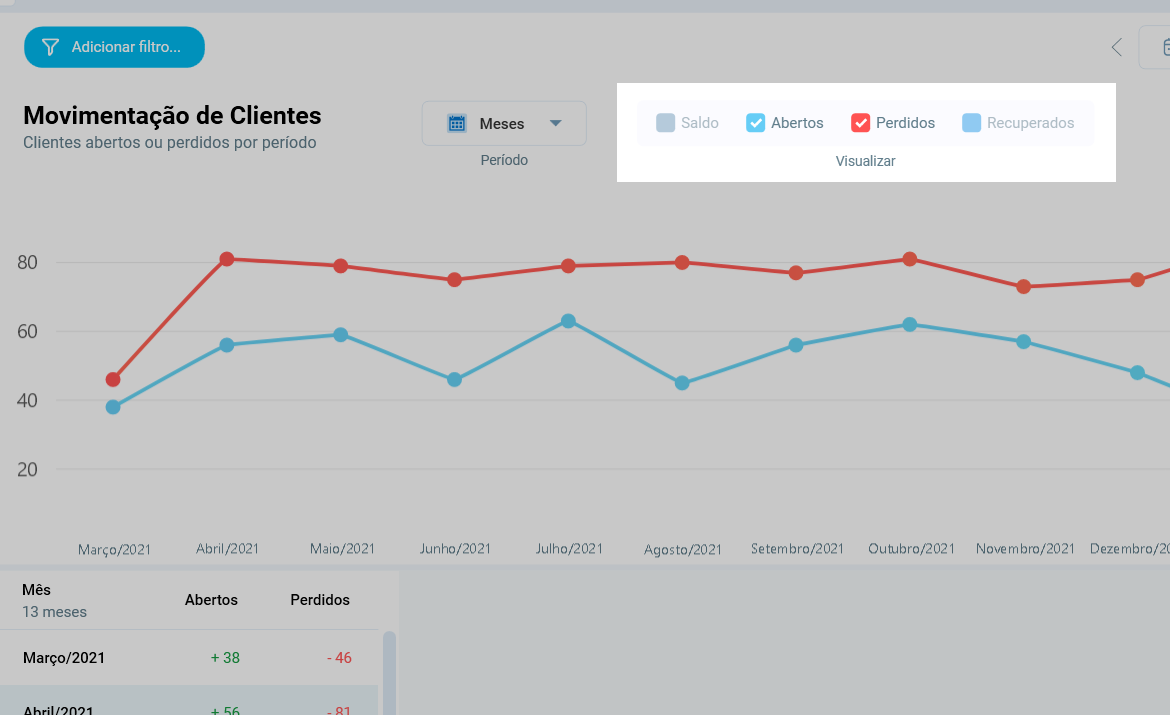 Movimentação de clientes - Visualização