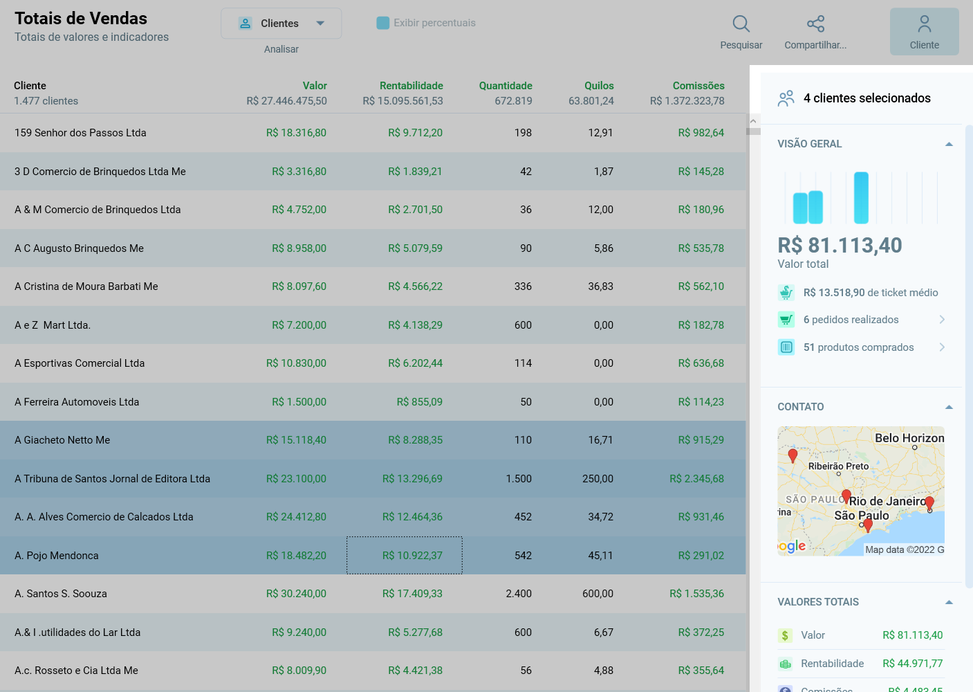 Relatório de Vendas com quatro clientes selecionados e o painel lateral mostrando o valor total, o ticket médio, os pedidos e o mapa deles