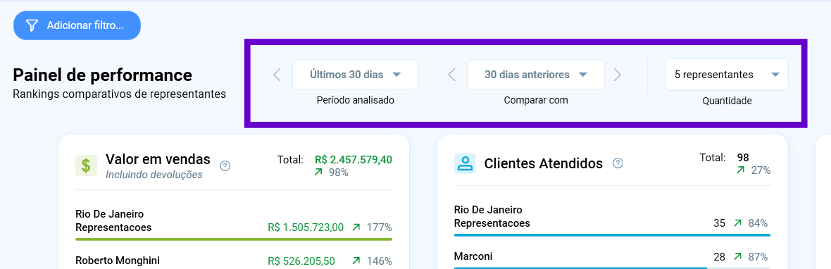 Controles do Painel de performance: período analisado, comparar com, quantidade e indicadores