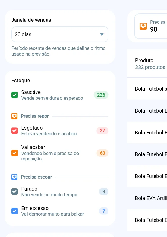 Painel Estoque da Previsão de estoque, com as cinco situações e a quantidade de produtos em cada uma