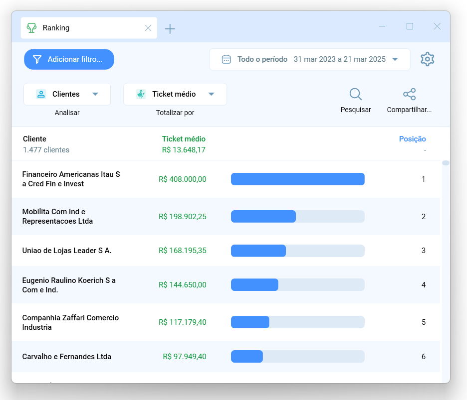 Ranking de clientes por ticket médio