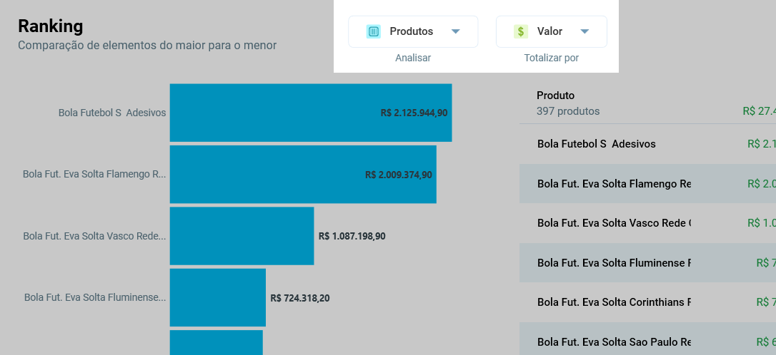 Ranking de produtos mais vendidos