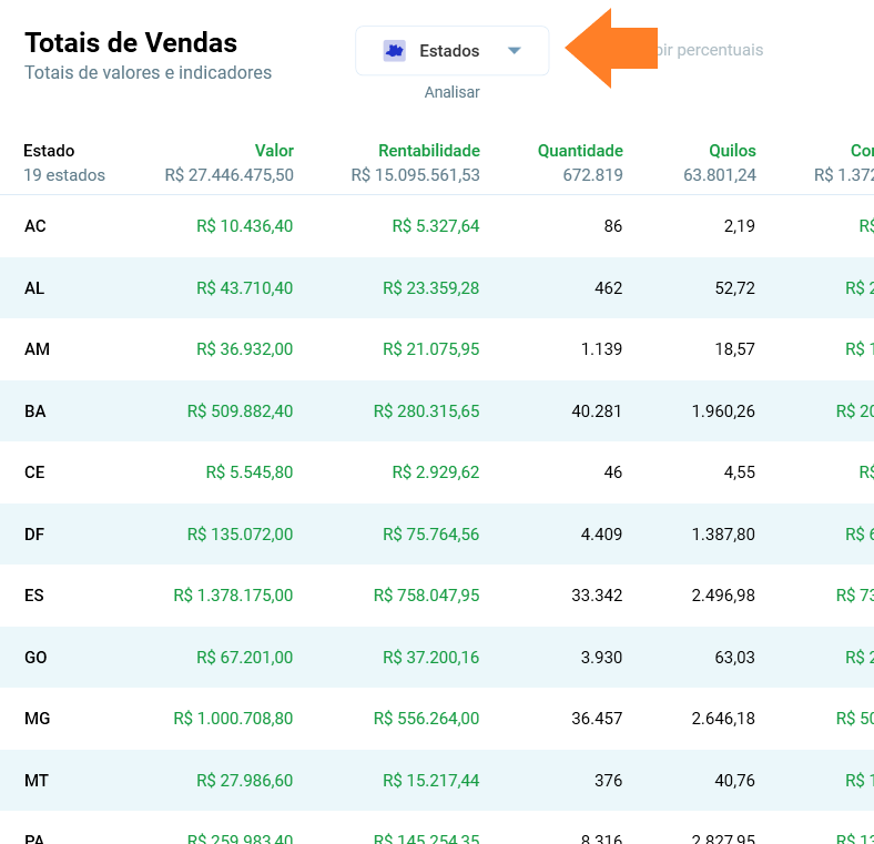 Relatório de estados