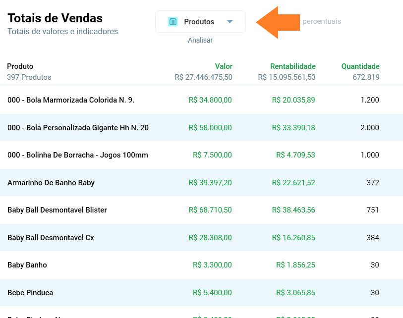 Relatório de Vendas por produto, com valor, rentabilidade e quantidade de cada produto