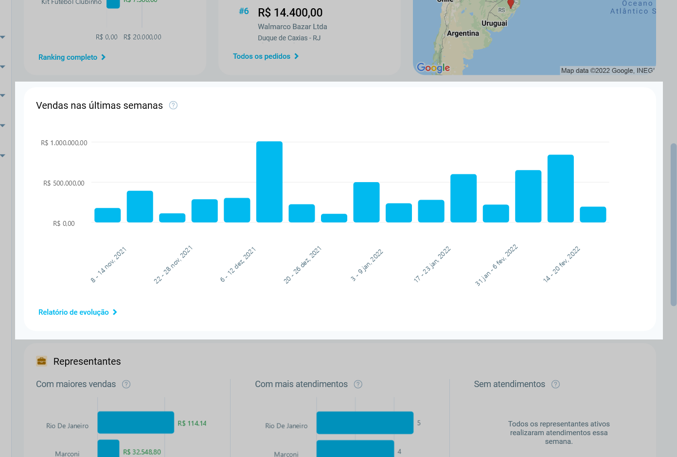 Gráfico Vendas nas últimas semanas, com uma barra por semana dos últimos quatro meses
