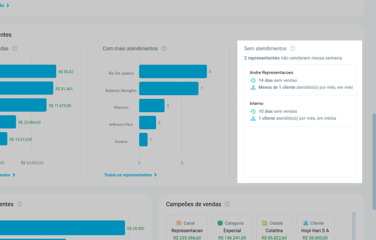 Representantes sem atendimentos