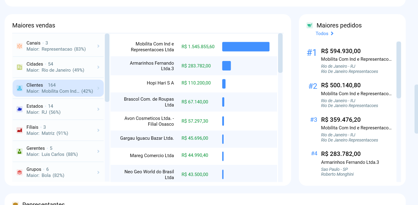 Bloco Maiores vendas do Resumo do Ano, com a lista de informações à esquerda e o ranking de clientes à direita, ao lado dos Maiores pedidos