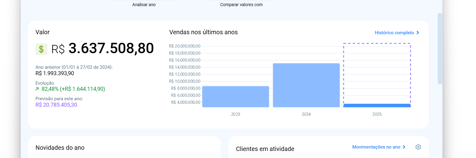 Bloco Valor do Resumo do Ano, com R$ 3.637.508,80, o valor do ano anterior, a evolução de 82,48% e a previsão de R$ 20.785.405,30, ao lado do gráfico dos últimos anos