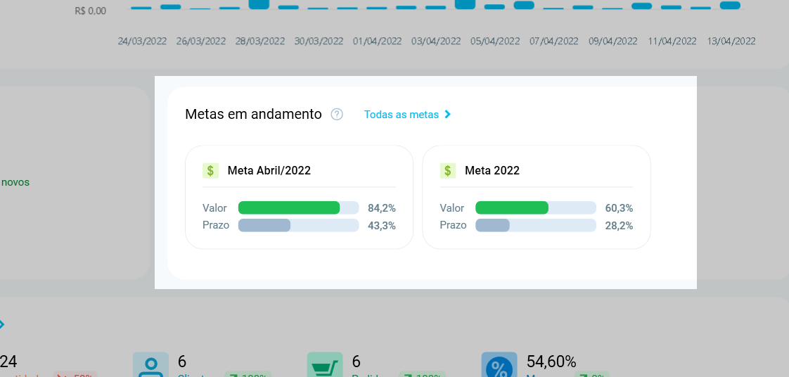 Resumo do dia - Metas