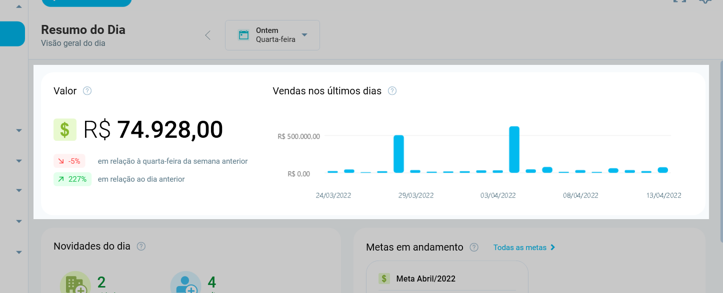 Resumo do dia - Valores