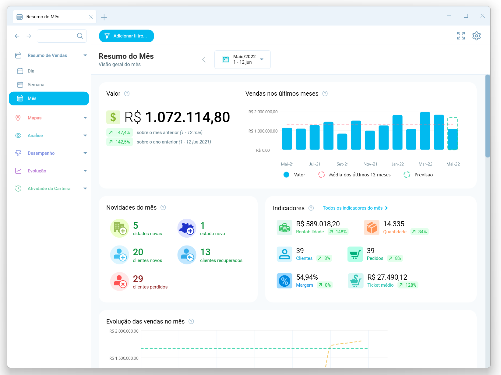 Dashboard de vendas do Mês