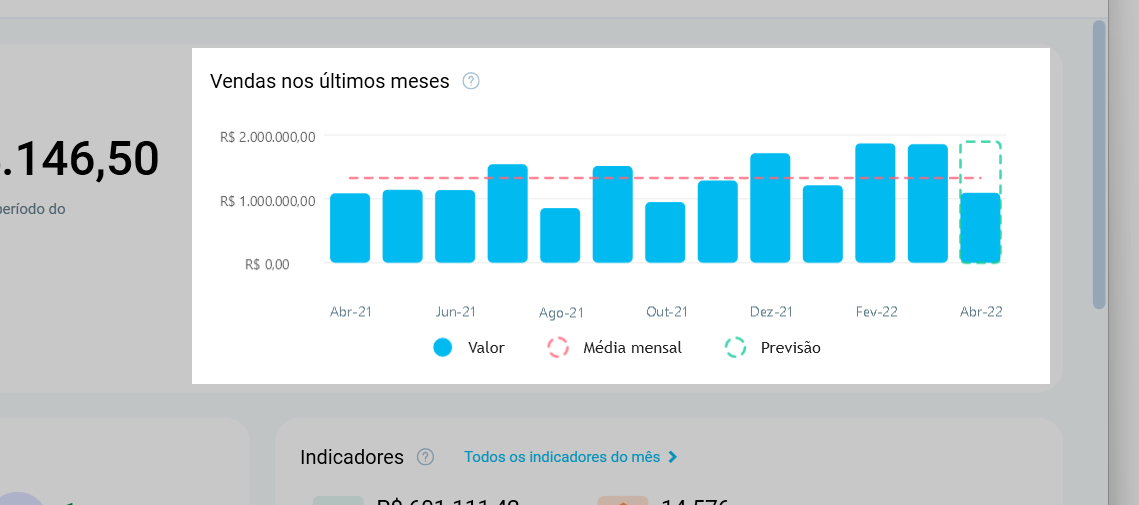 Gráfico de vendas dos últimos meses