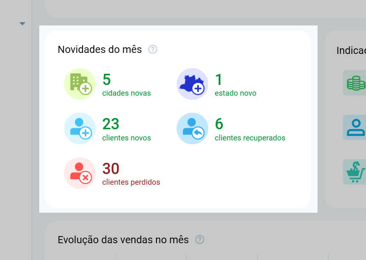 Bloco Novidades do mês, com 5 cidades novas, 1 estado novo, 23 clientes novos, 6 recuperados e 30 perdidos