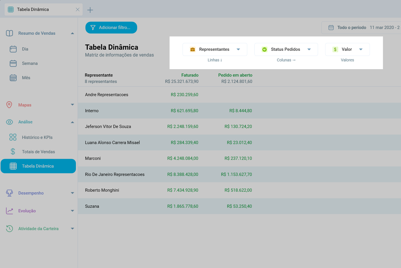 Controles Linhas, Colunas e Valores da Tabela Dinâmica, com Representantes, Status Pedidos e Valor selecionados
