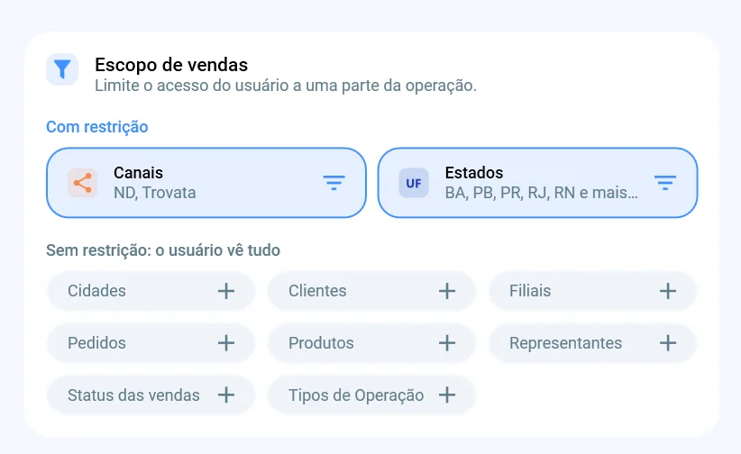 Bloco Escopo de vendas, com Canais e Estados restritos e as demais informações sem restrição