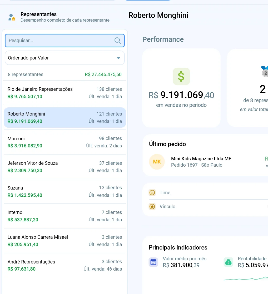 Lista de representantes do Salescope BI ordenada por valor, com o total de clientes e a data da última venda de cada um, e o início do bloco Performance ao lado