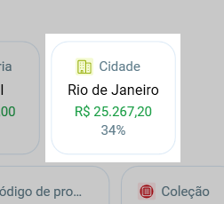 Cartão Cidade dos Campeões de vendas, com Rio de Janeiro, R$ 25.267,20 e 34% das vendas da semana