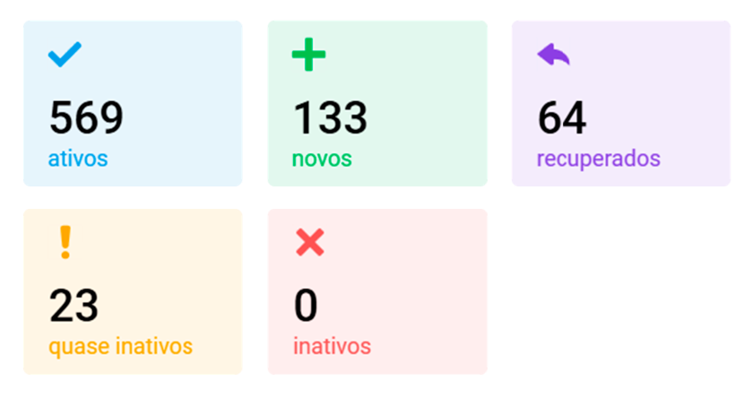 Acompanhamento de metas