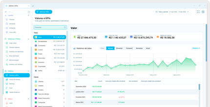 Indicadores e KPIs